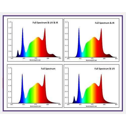 CULTILITE BY NANOLUX - LED ENTERPRISE PRO 630 2.9 µmol/J - 8 BARS