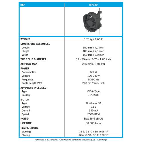 SECRET JARDIN - MONKEY FAN 180 MM - 24V