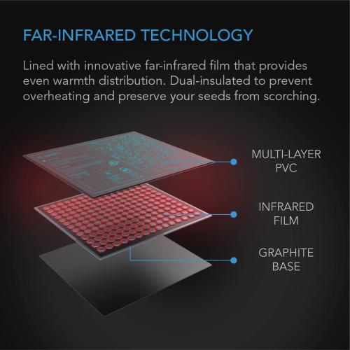 AC INFINITY - SUNCORE H7 SEEDLING HEAT MAT WITH HEAT CONTROLLER IP-67 48'' X20.75''