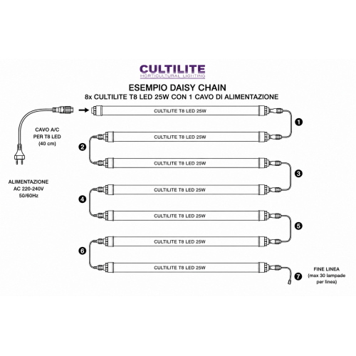 CULTILITE - CAVO A/C PER LED GERMINAZIONE E TALEE - SHUKO PLUG