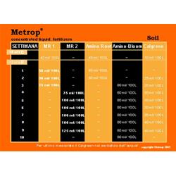METROP - AMINOXTREM BLOOM STIMULATOR - 250ML