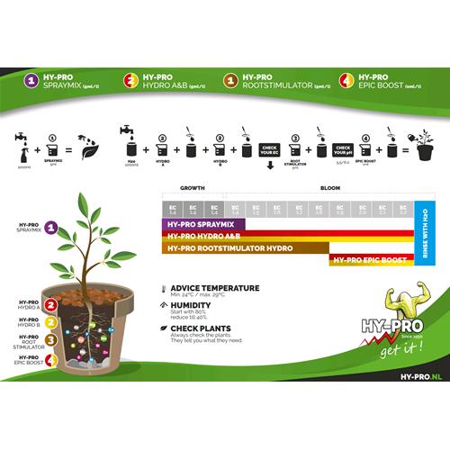 HY PRO SMART BOX EPIC BOOST 100ML - HYDRO BOOSTER 