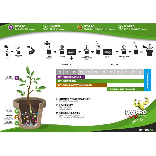 HY PRO SMART BOX EPIC BLOOM 100ML - TERRA BOOSTER 