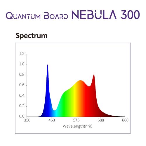 ***FUORI PRODUZIONE*** CULTILITE BY NANOLUX - QUANTUM BOARD 2.7 µmol/J - NEBULA 300 