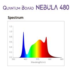 ***FUORI PRODUZIONE*** CULTILITE BY NANOLUX - QUANTUM BOARD 2.7 µmol/J - NEBULA 480 