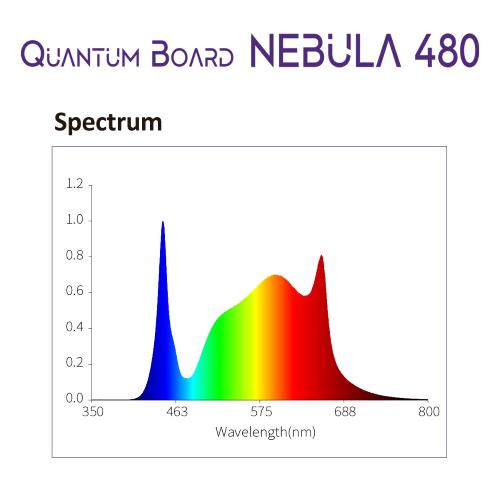 ***FUORI PRODUZIONE*** CULTILITE BY NANOLUX - QUANTUM BOARD 2.7 µmol/J - NEBULA 480 